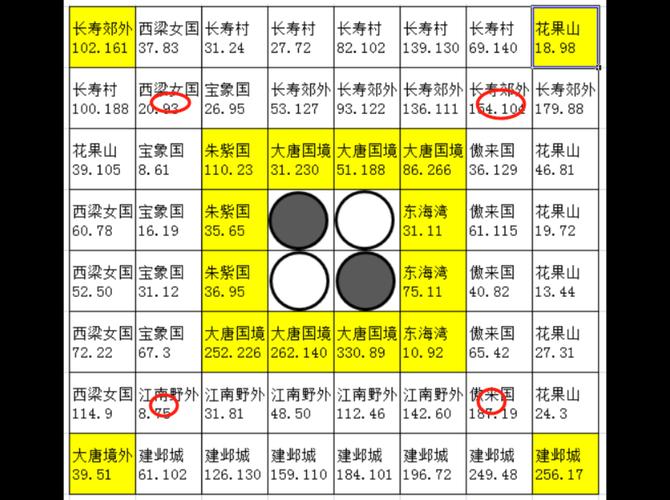 梦幻西游慈心渡鬼攻略